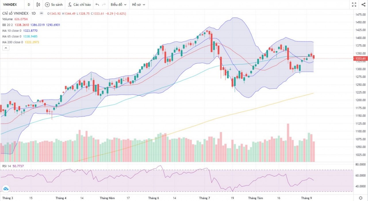 (Nguồn: Fireant.vn)