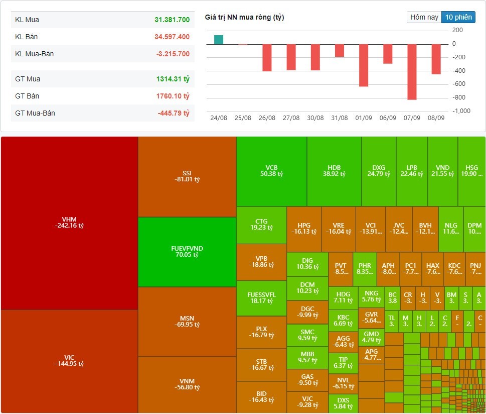 (Nguồn: Fireant.vn)