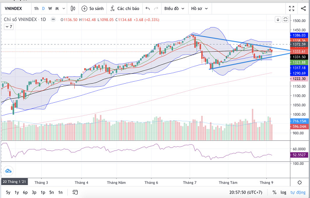 (Nguồn: Fireant.vn)