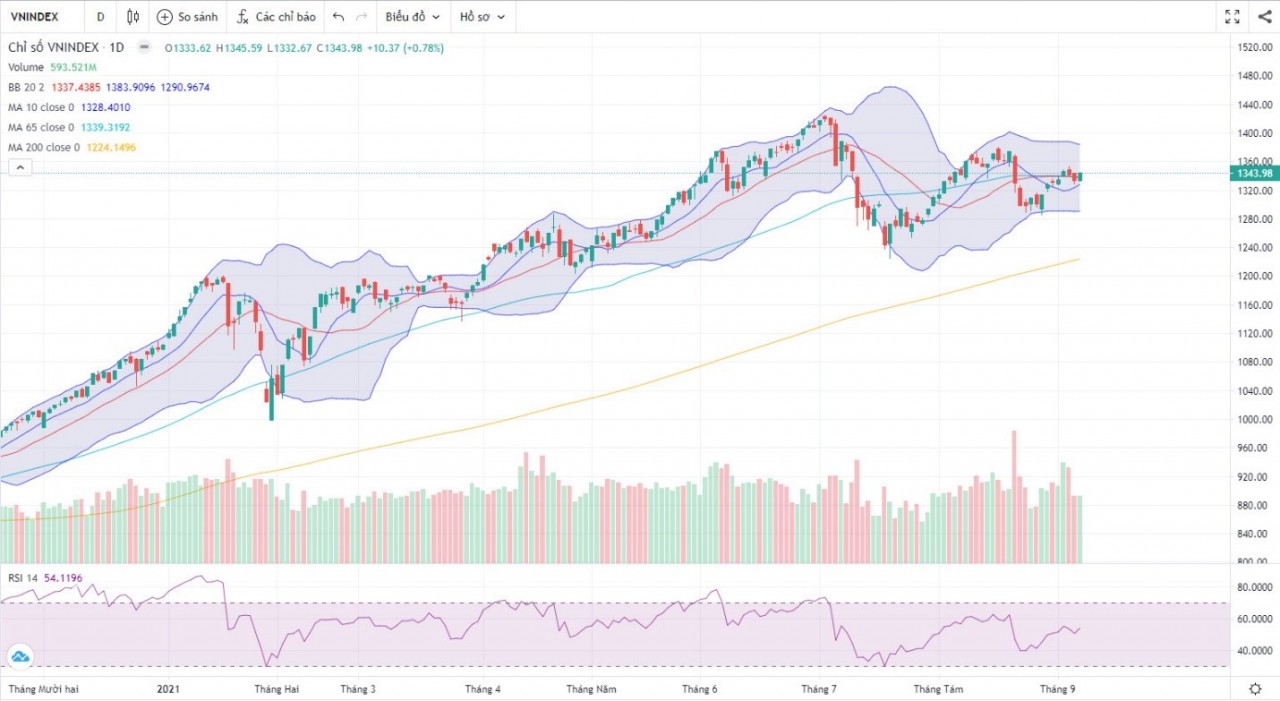 (Nguồn: Fireant.vn)