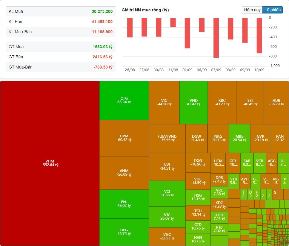 (Nguồn: Fireant.vn) (Nguồn: Fireant.vn)