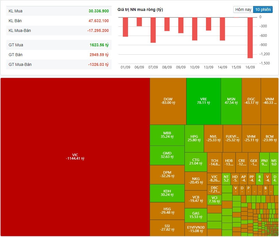 (Nguồn: Fireant.vn) (Nguồn: Fireant.vn)