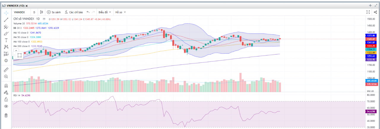 (Nguồn: Fireant.vn) (Nguồn: Fireant.vn)