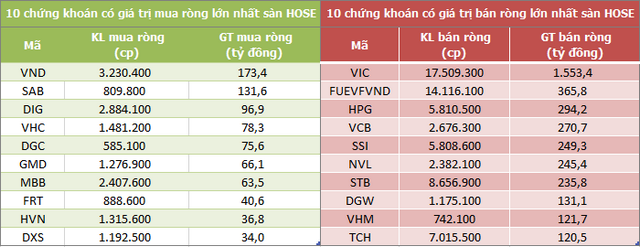 Mua bán ròng của nước ngoài trong tuần 13/9 - 17/9 ( Ảnh: Tuấn Anh)