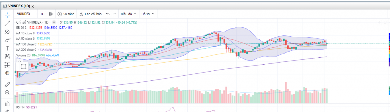(Nguồn: Fireant.vn)