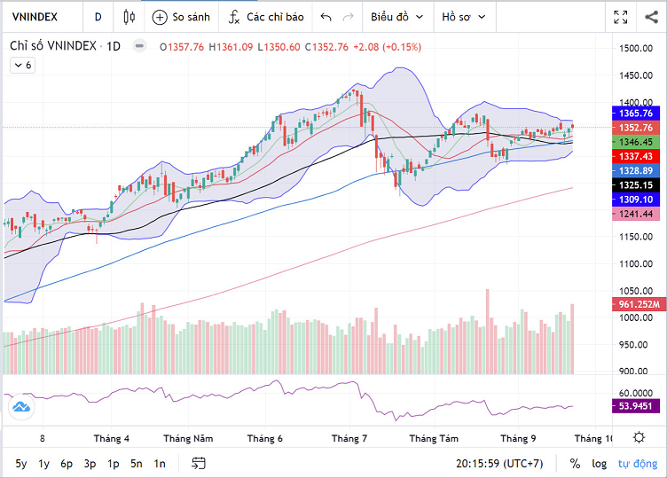 (Nguồn: Fireant.vn)