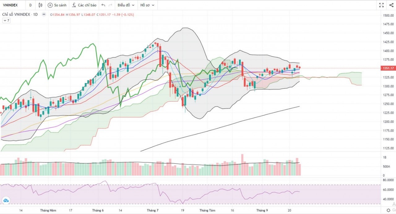 (Nguồn: Fireant.vn) (Nguồn: Fireant.vn)
