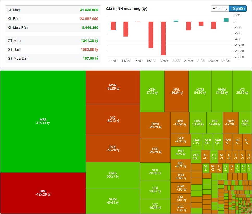 (Nguồn: Fireant.vn) (Nguồn: Fireant.vn)