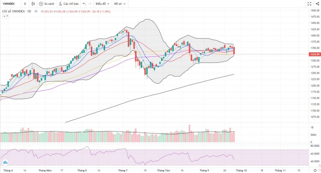 (Nguồn: Fireant.vn) (Nguồn: Fireant.vn)