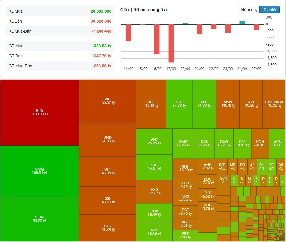 (Nguồn: Fireant.vn) (Nguồn: Fireant.vn)