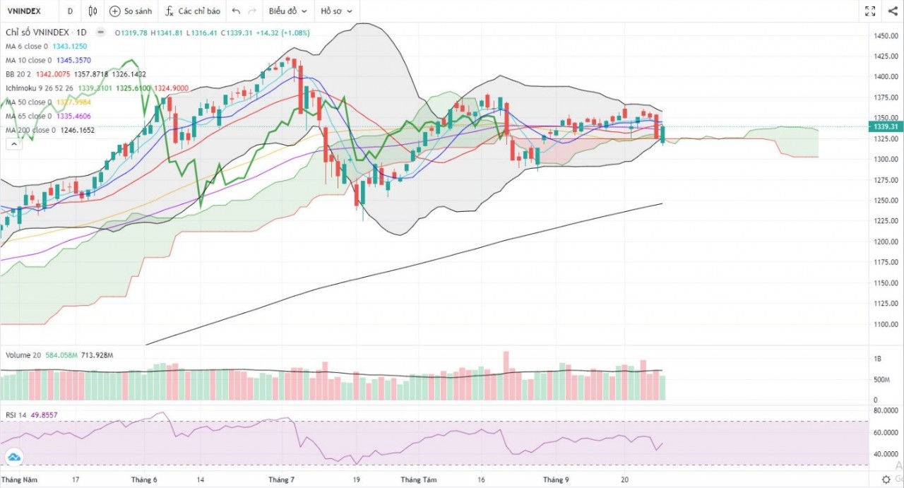 (Nguồn: Fireant.vn) (Nguồn: Fireant.vn)