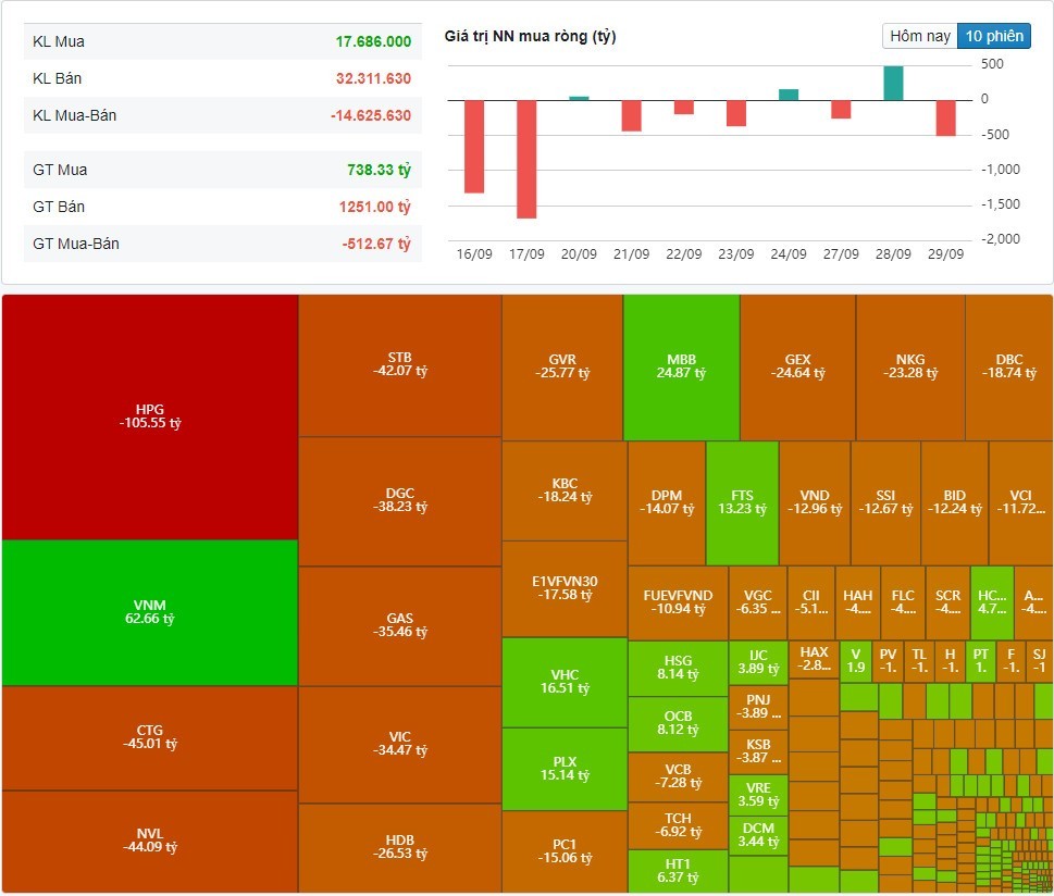 (Nguồn: Fireant.vn) (Nguồn: Fireant.vn)
