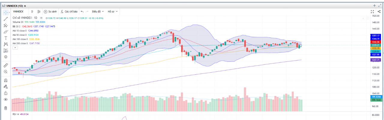 (Nguồn: Fireant.vn)