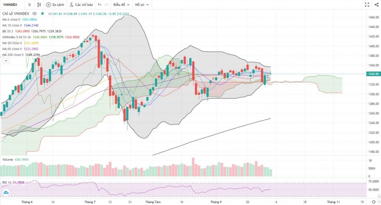(Nguồn: Fireant.vn) (Nguồn: Fireant.vn)