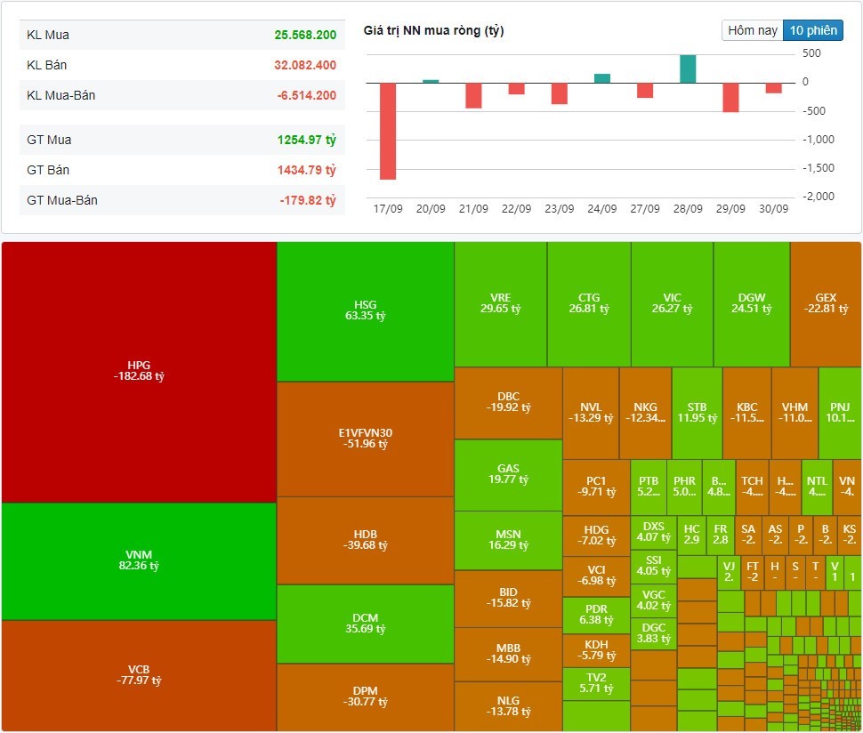 (Nguồn: Fireant.vn) (Nguồn: Fireant.vn)