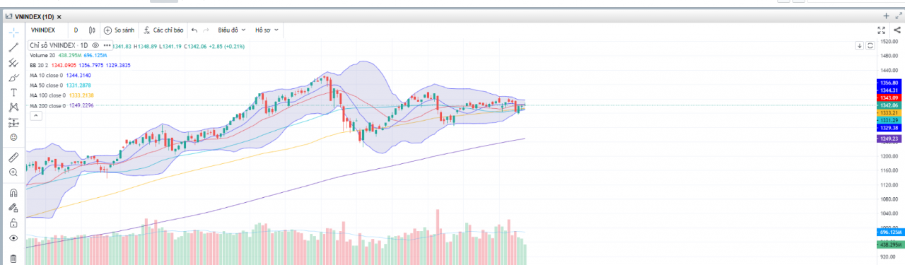 (Nguồn: Fireant.vn) (Nguồn: Fireant.vn)