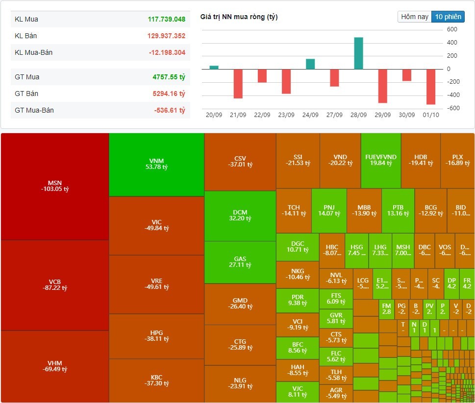 (Nguồn: Fireant.vn) (Nguồn: Fireant.vn)