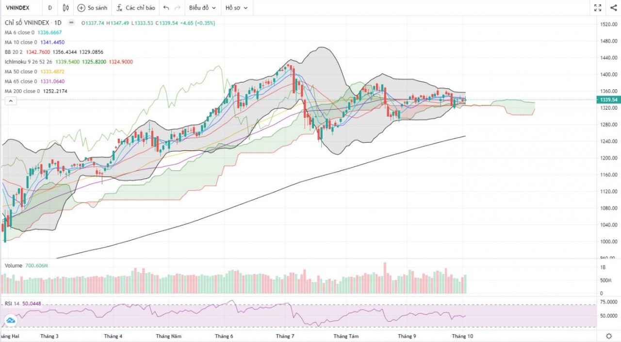 (Nguồn: Fireant.vn)