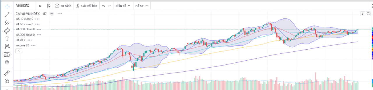 (Nguồn: Fireant.vn)