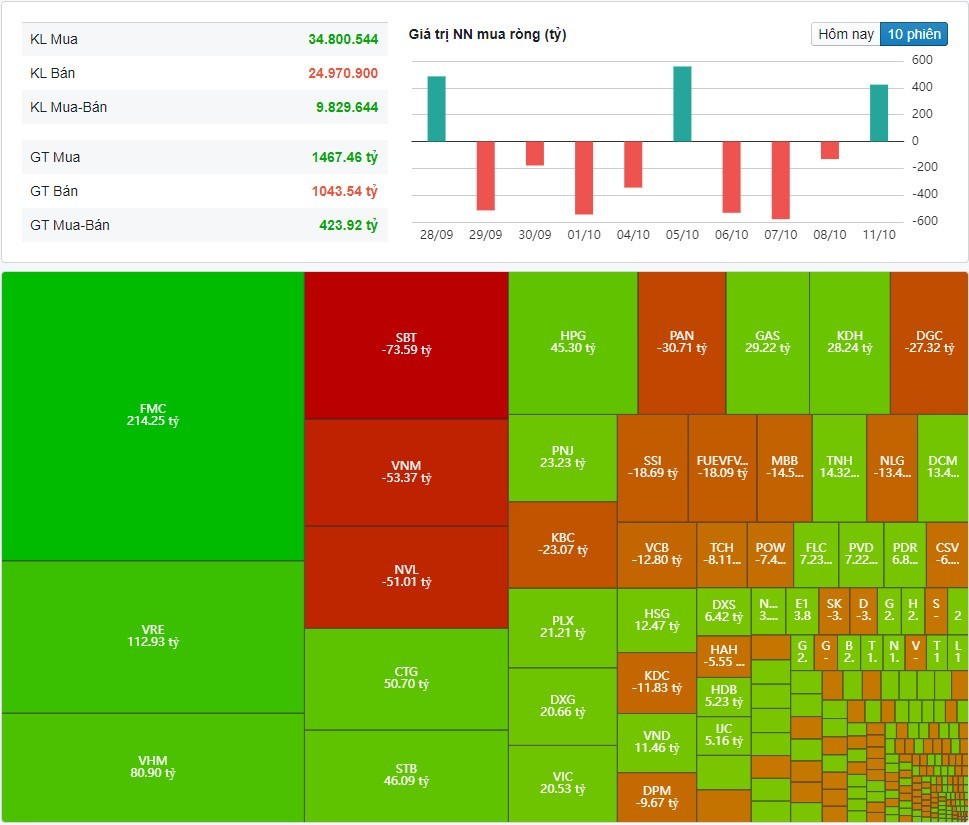 (Nguồn: Fireant.vn)