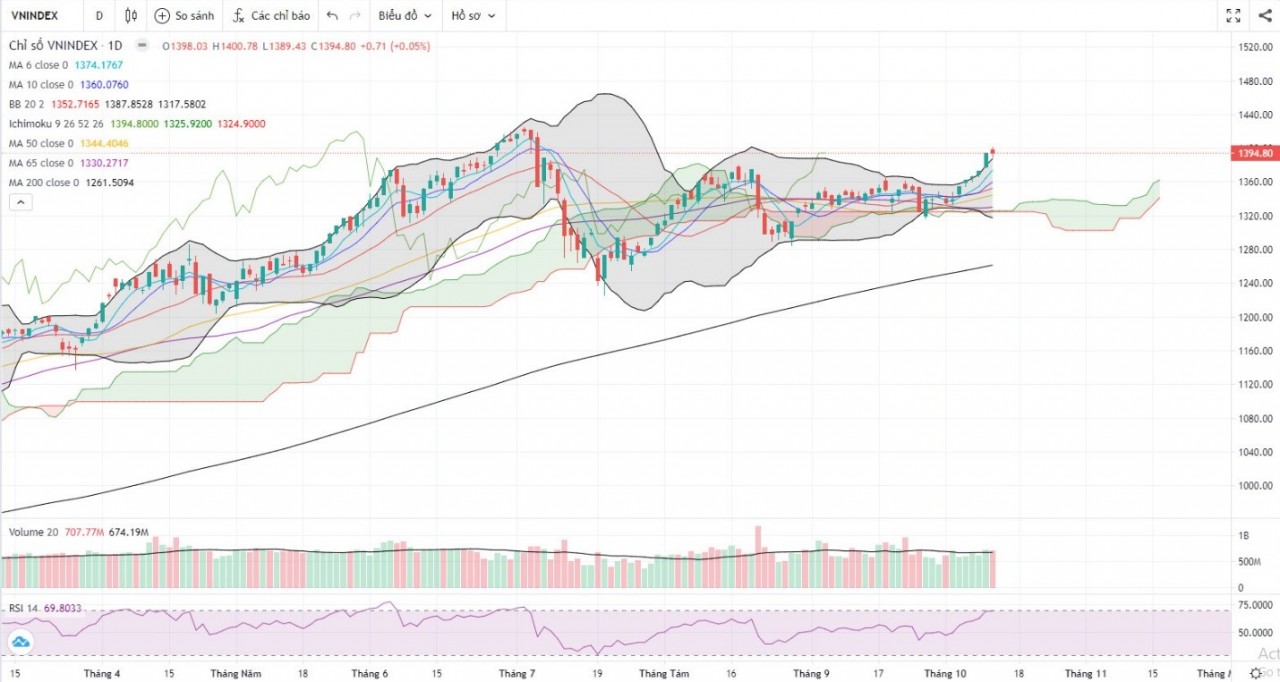 (Nguồn: Fireant.vn)