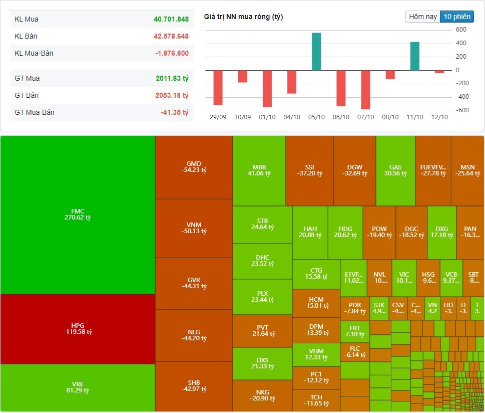 (Nguồn: Fireant.vn)
