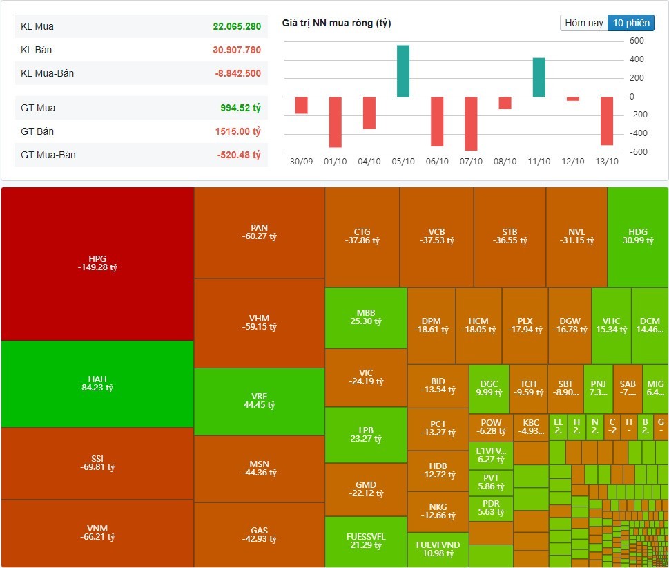 (Nguồn: Fireant.vn)