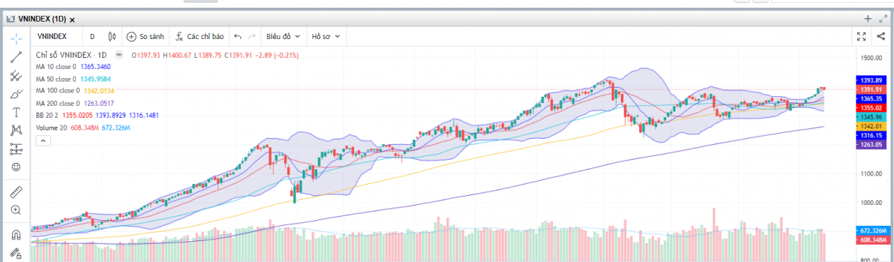 (Nguồn: Fireant.vn)