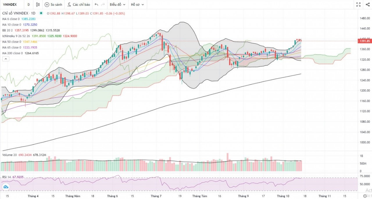 (Nguồn: Fireant.vn)