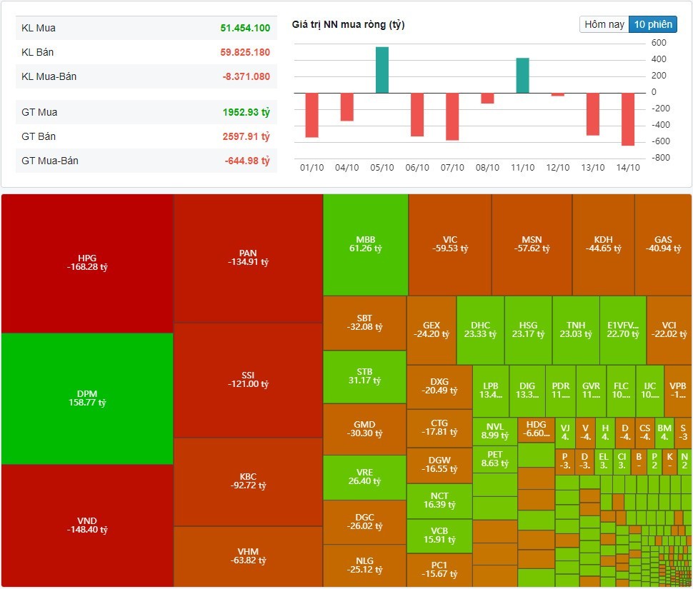 (Nguồn: Fireant.vn)