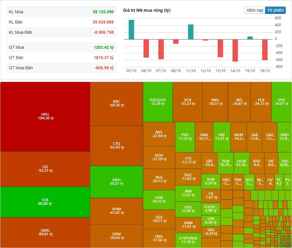 (Nguồn: Fireant.vn)