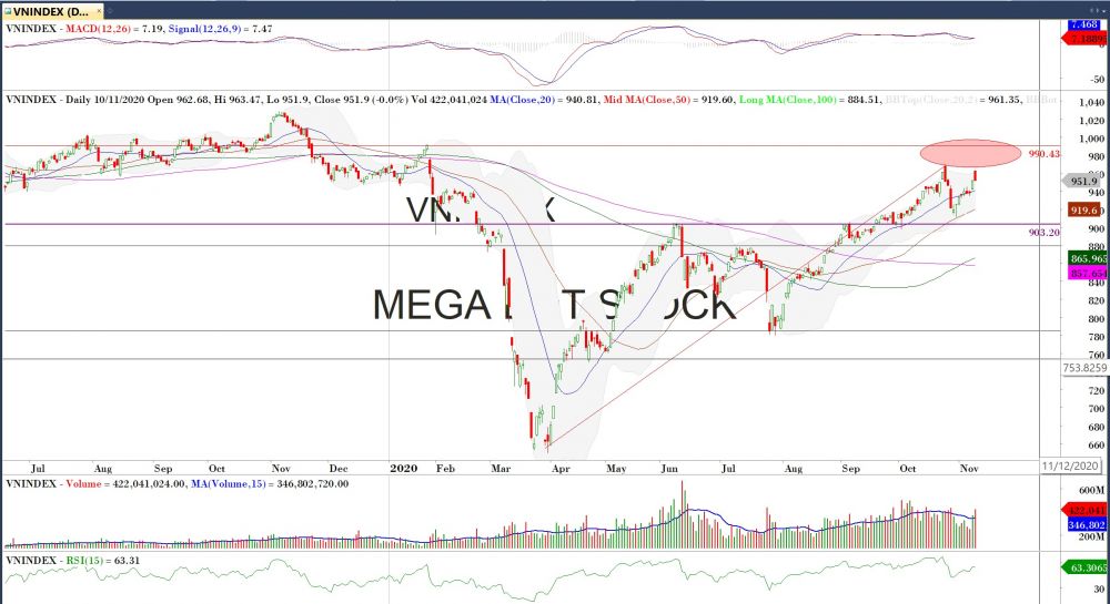 Diễn biến thị trường chứng khoán ngày 10/11: Diễn biến thị trường chứng khoán ngày 10/11: Cú úp bô ATC