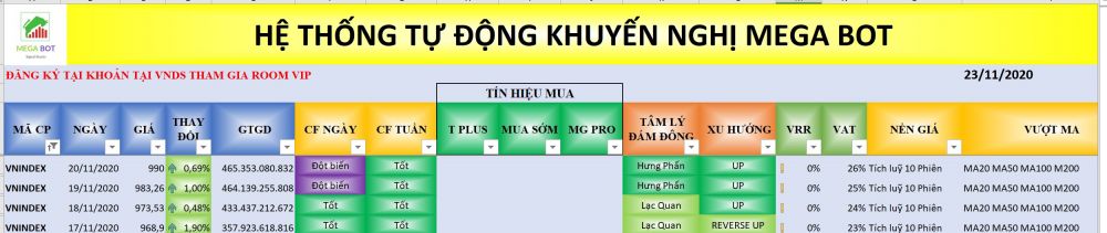 Thị trường chứng khoán ngày 23-11 Xu hướng VN-Index nguồn MegaBot
