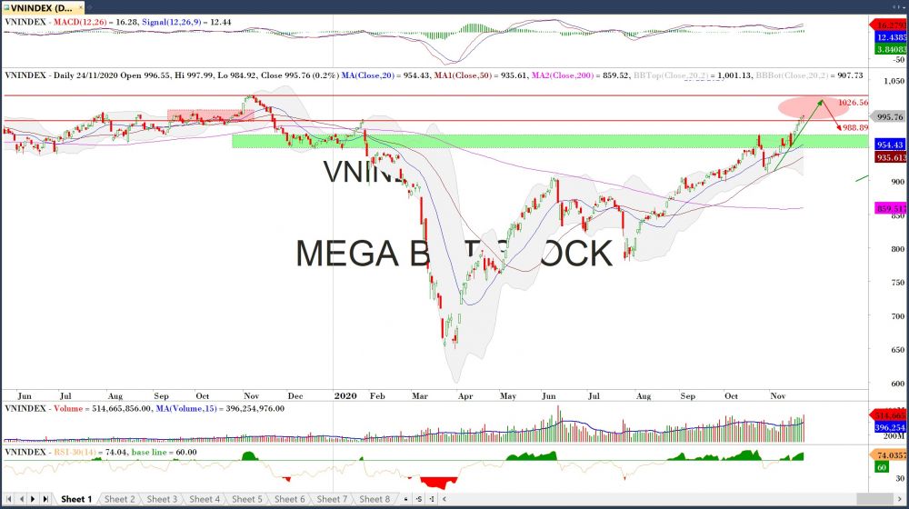 Diễn biến thị trường chứng khoán ngày 24 tháng 11