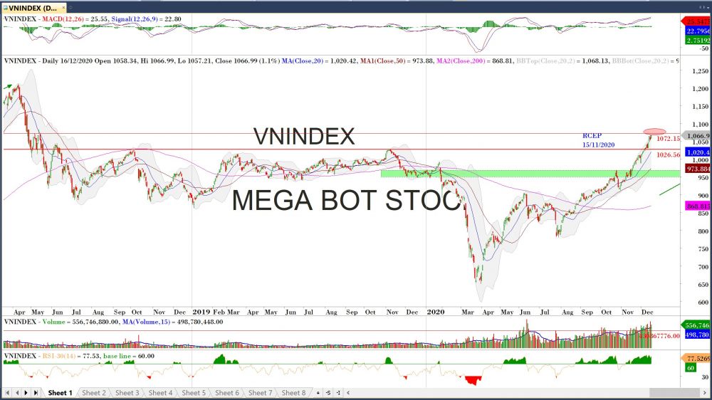 Thị trường chứng khoán ngày 16/12: xxx