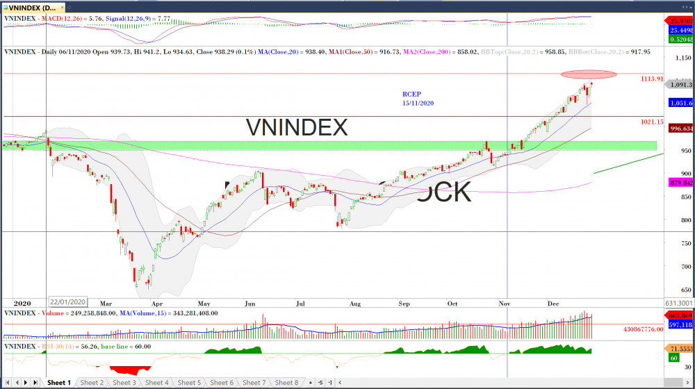Thị trường chứng khoán ngày 28/12: Cổ phiếu dầu khí dậy sóng!
