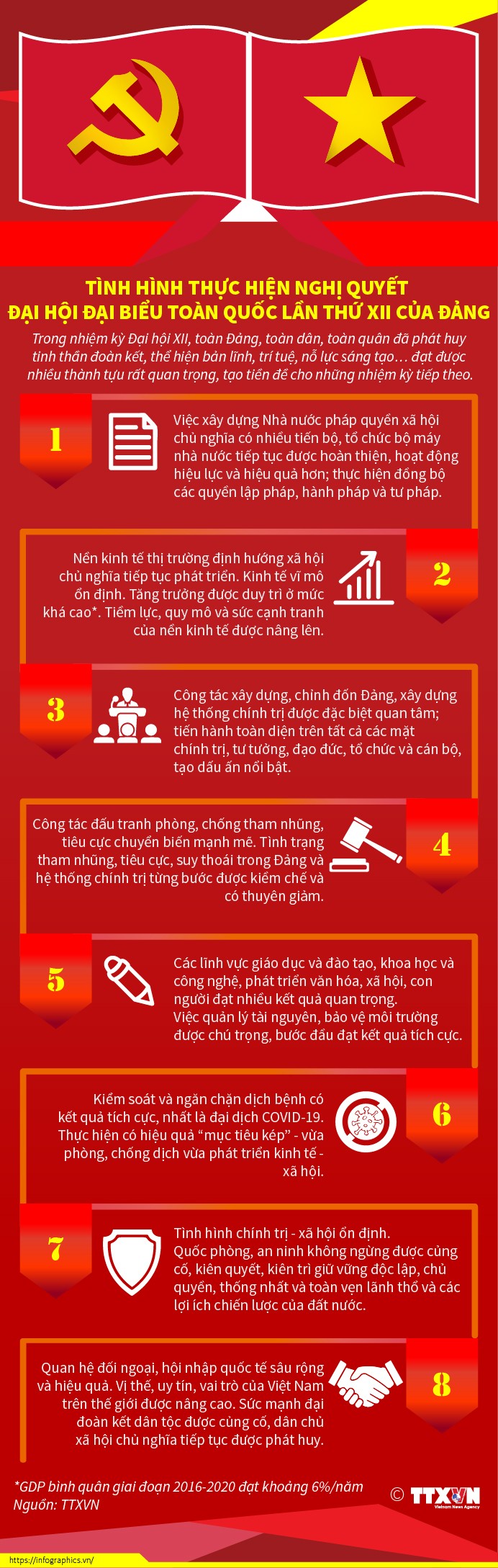 Infographics: Tình hình thực hiện Nghị quyết Đại hội XII của Đảng
