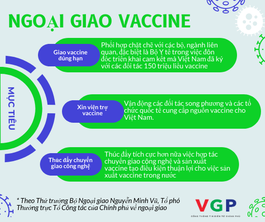 Ngoại giao vaccine: Sứ mệnh xoay chuyển tình thế
