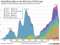 hon 200 nha kinh te cho rang ong trump mac sai lam