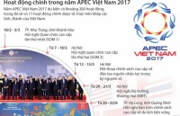 apec cung hanh dong chong hanh vi gian lan thue