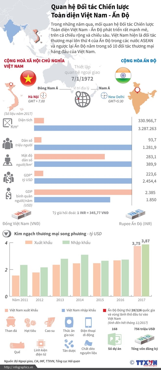 Chủ tịch nước Trần Đại Quang lên đường thăm cấp Nhà nước tới Ấn Độ tin nhap 20180302103655