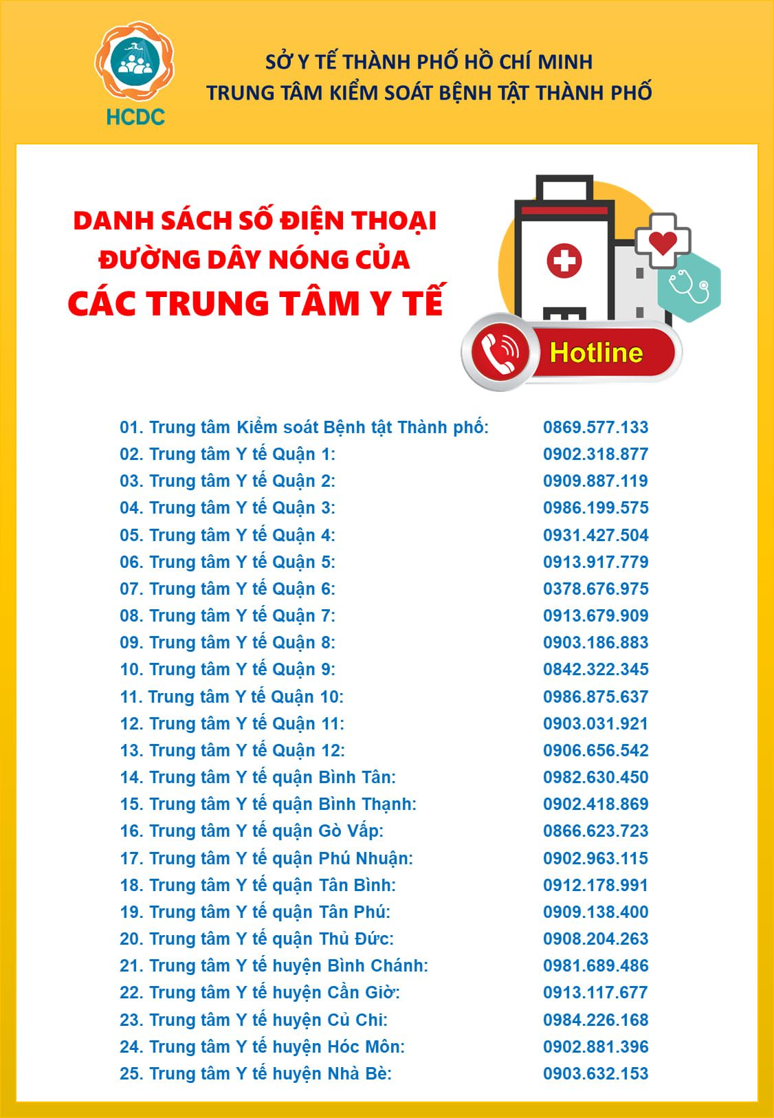 cap nhat 22h00 ngay 223 viet nam ghi nhan them 7 ca len thanh 113 truong hop nhiem covid 19