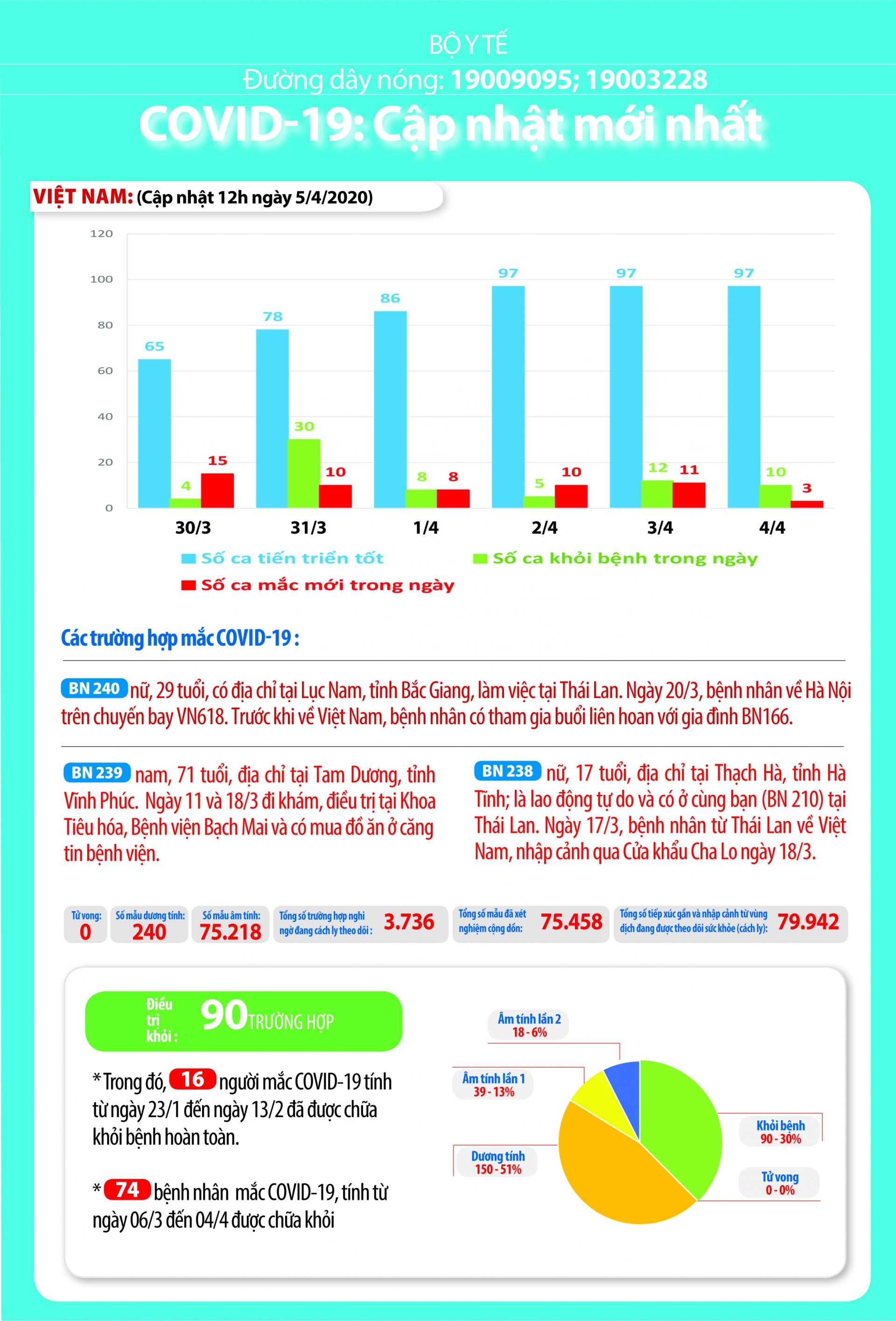 cap nhat 14h00 ngay 54 toan cau co tren 12 trieu ca nhiem covid 19 nhieu nuoc cong bo cuoc chien voi dich se keo dai