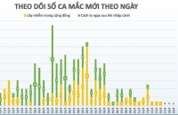 vuot gan nghin cay so ve nha lam le cuoi chang trai an do phai di cach ly
