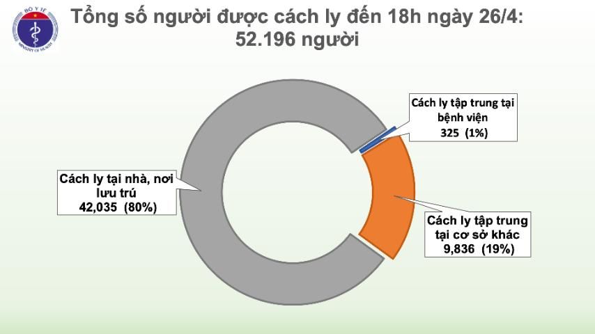 Cập nhật dịch Covid-19 ở Việt Nam chiều 26/4: Hai ngày liên tiếp, Việt Nam không có ca mắc mới cap nhat dich covid 19 o viet nam chieu 264 hai ngay lien tiep viet nam khong co ca mac moi