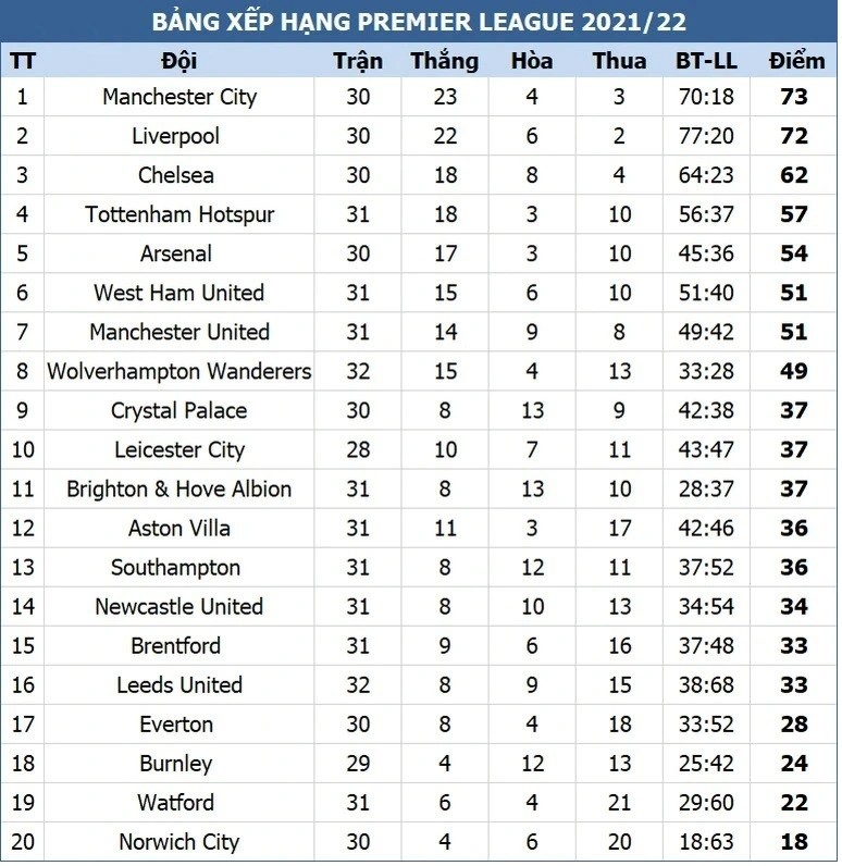 Thua tệ hại Everton, C.Ronaldo đập điện thoại của CĐV, HLV Rangnick chia sẻ về nội bộ Man Utd Thua tệ hại Everton, C.Ronaldo đập điện thoại của CĐV, HLV Rangnick chia sẻ về nội bộ Man Utd