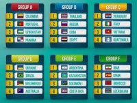 Futsal World Cup: Việt Nam cùng bảng Italy, Paraguay và Guatemala