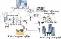 khoi cong nha may dien nang luong mat troi lon nhat viet nam