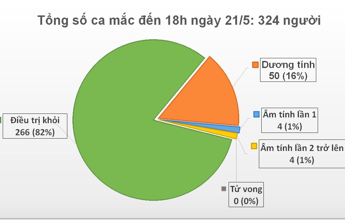 thai lan va mong co khong co ca nhiem moi covid 19