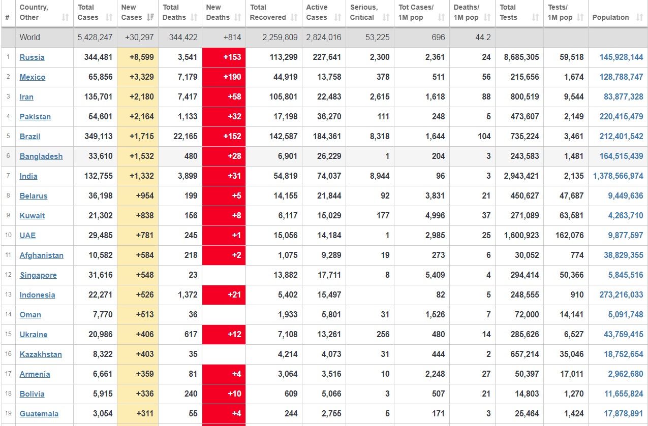 cap nhat 19h ngay 245 da lay lan covid 19 dang cham lai nga van co toi hon 8500 ca moi du thu do da qua dinh dich